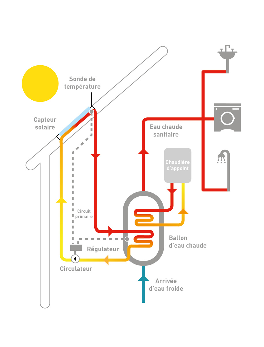 indus_schema_energie-solaire-thermique